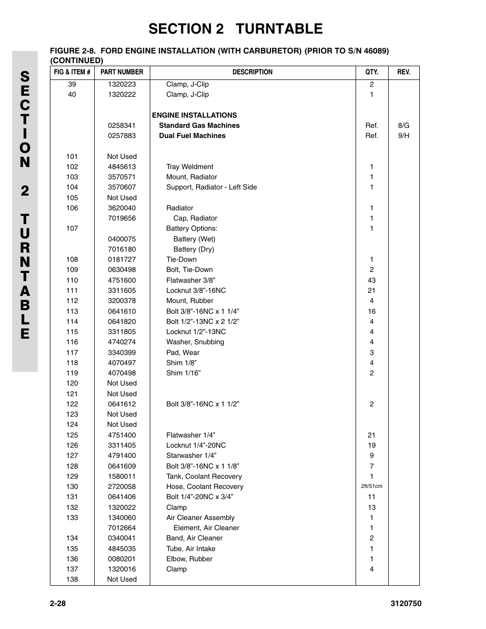 JLG 450AJ ANSI Parts Manual User Manual | Page 76 / 266