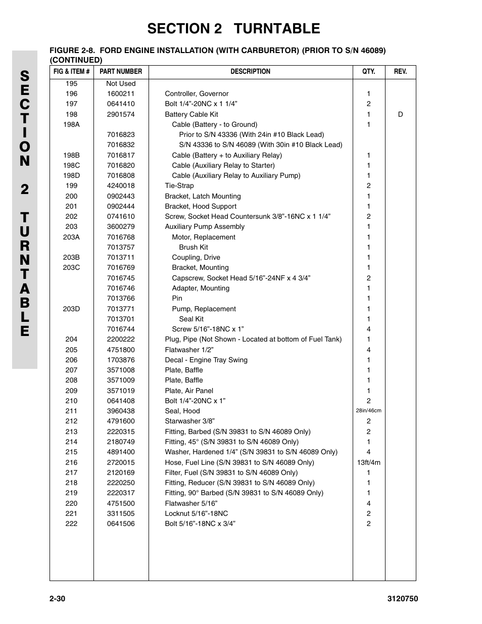 JLG 450AJ ANSI Parts Manual User Manual | Page 78 / 266