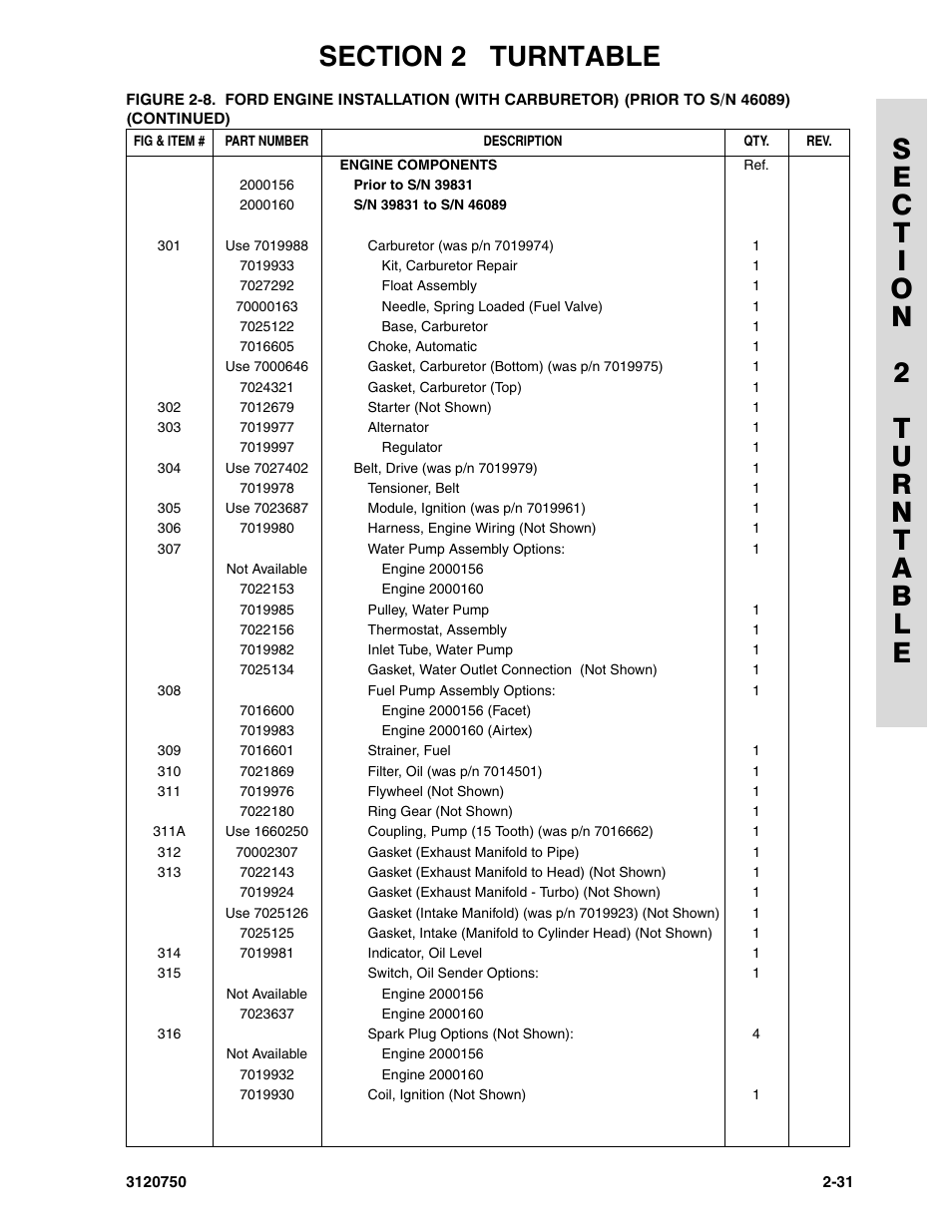 JLG 450AJ ANSI Parts Manual User Manual | Page 79 / 266