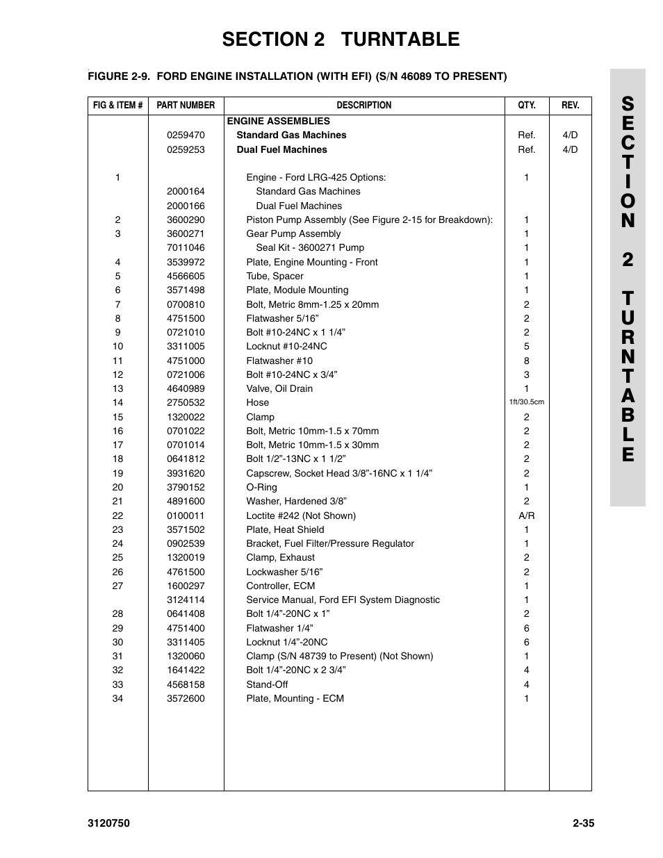 JLG 450AJ ANSI Parts Manual User Manual | Page 83 / 266