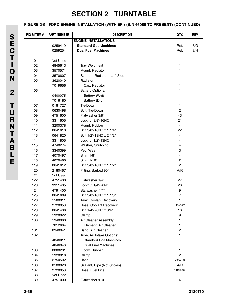 JLG 450AJ ANSI Parts Manual User Manual | Page 84 / 266