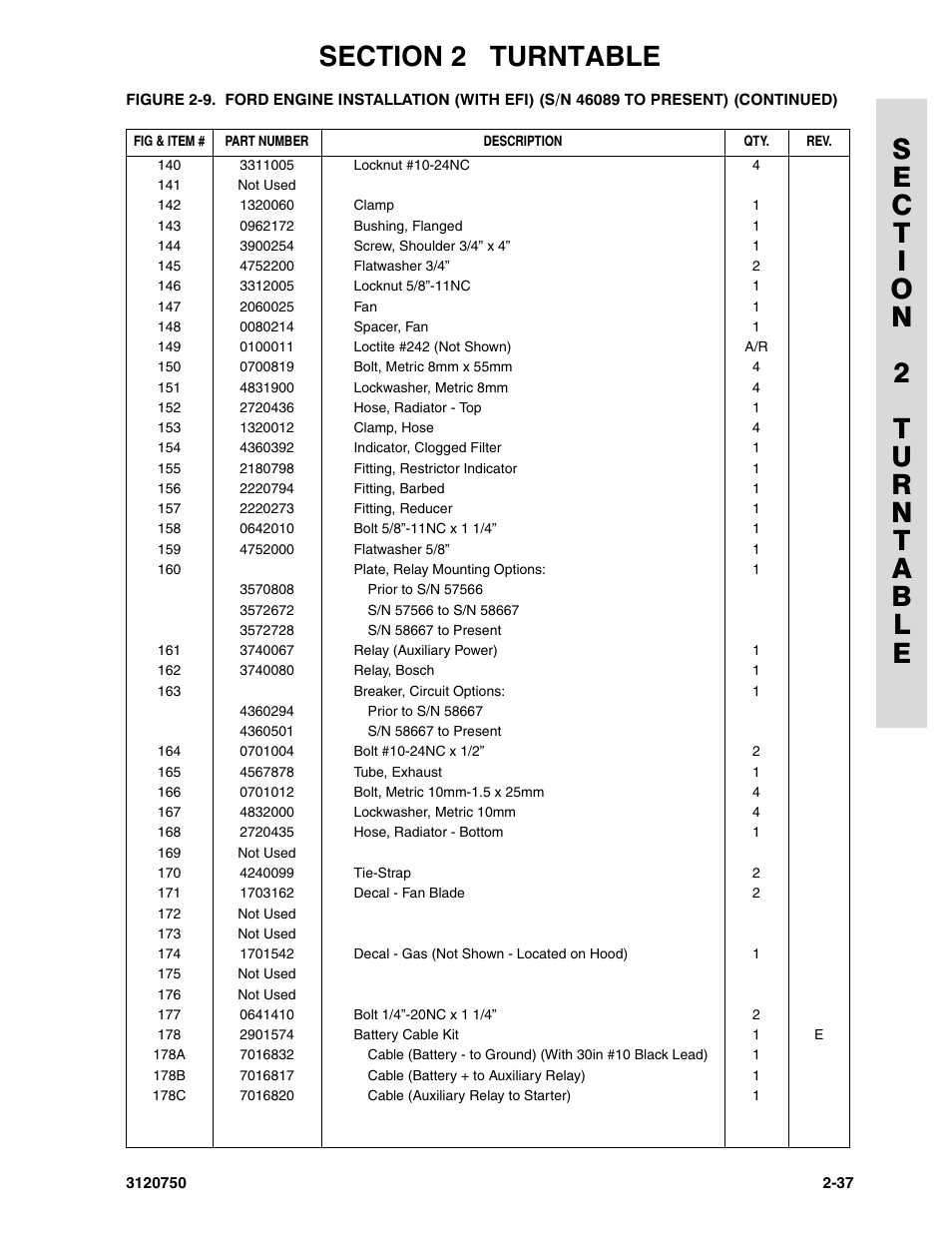 JLG 450AJ ANSI Parts Manual User Manual | Page 85 / 266