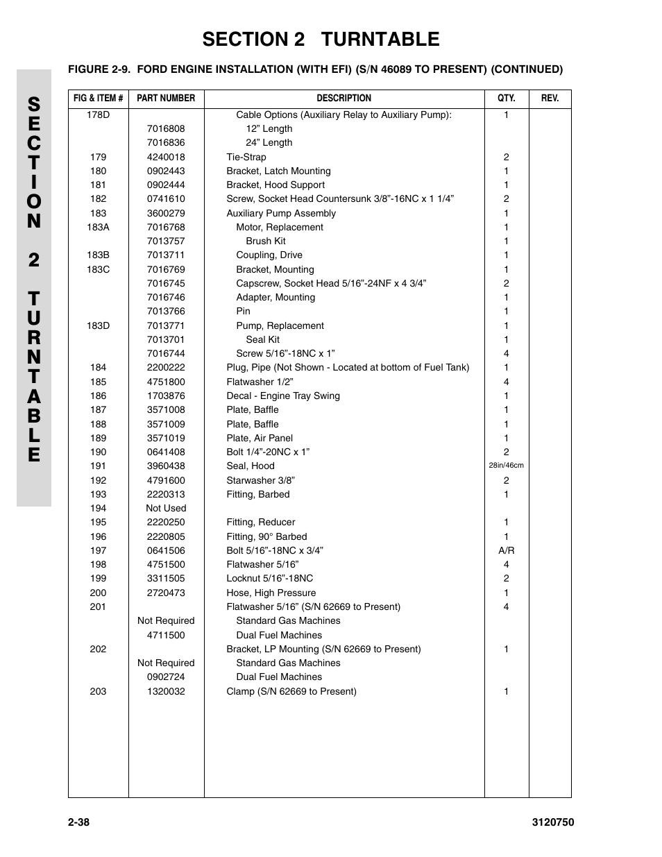 JLG 450AJ ANSI Parts Manual User Manual | Page 86 / 266