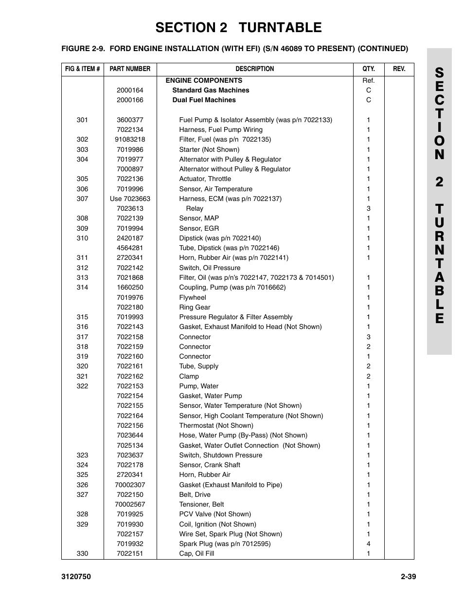 JLG 450AJ ANSI Parts Manual User Manual | Page 87 / 266