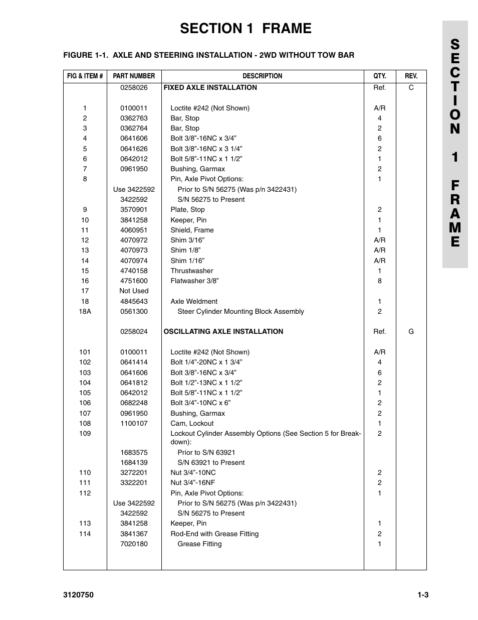 JLG 450AJ ANSI Parts Manual User Manual | Page 9 / 266