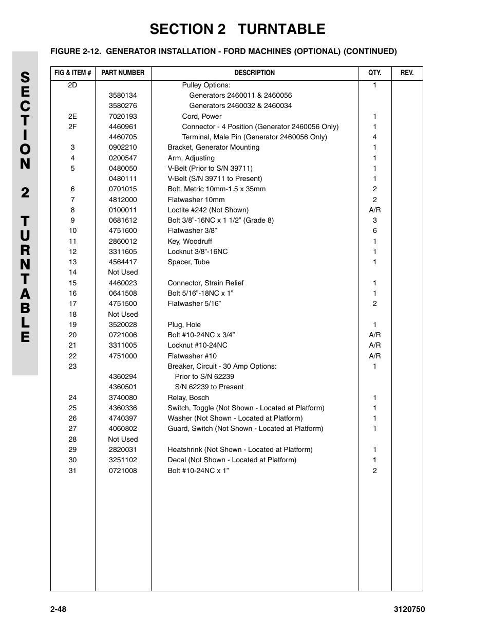 JLG 450AJ ANSI Parts Manual User Manual | Page 96 / 266