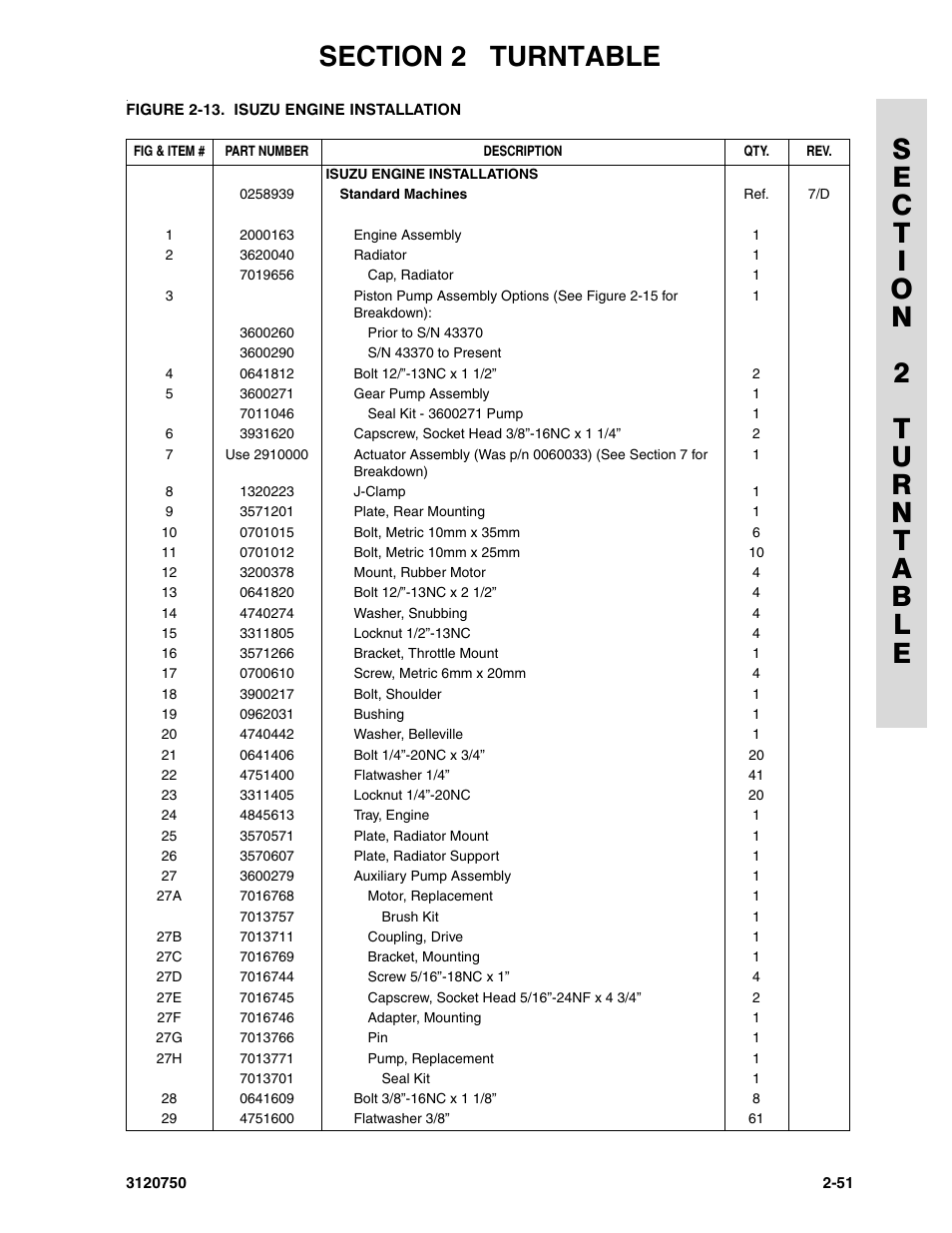 JLG 450AJ ANSI Parts Manual User Manual | Page 99 / 266