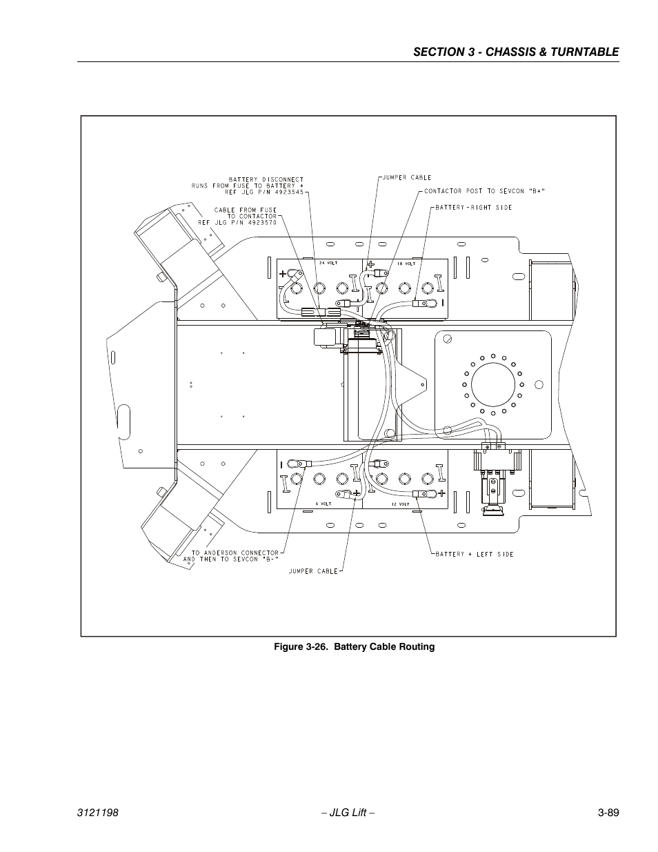 Battery cable routing -90 | JLG T350 Service Manual User Manual | Page 125 / 230