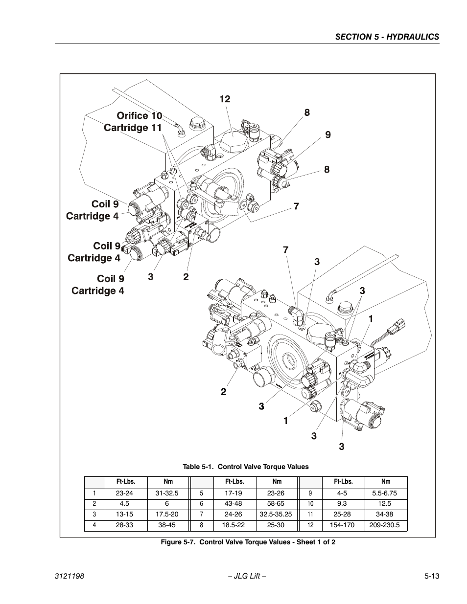 Control valve torque values - sheet 1 of 2 -13, Control valve torque values -13 | JLG T350 Service Manual User Manual | Page 155 / 230