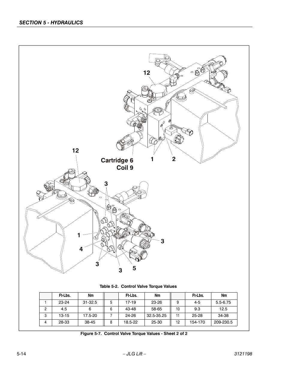 Control valve torque values - sheet 2 of 2 -14, Control valve torque values -14 | JLG T350 Service Manual User Manual | Page 156 / 230