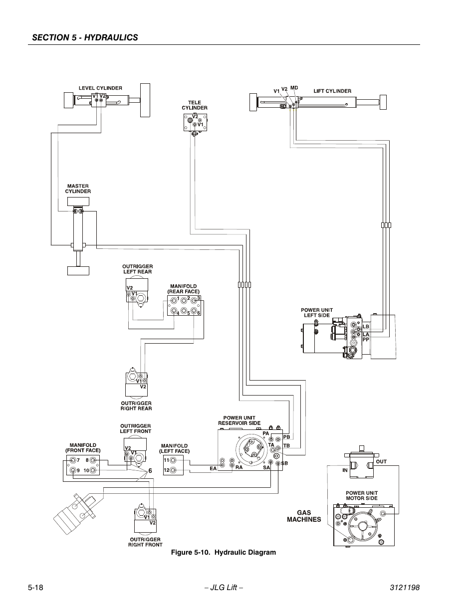 Hydraulic diagram -18 | JLG T350 Service Manual User Manual | Page 160 / 230