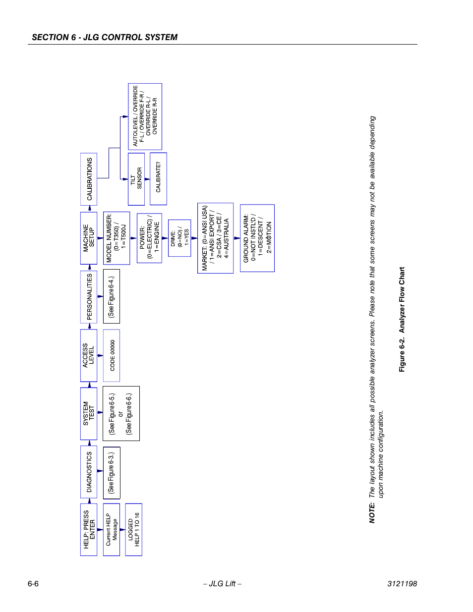 Analyzer flow chart -6 | JLG T350 Service Manual User Manual | Page 166 / 230