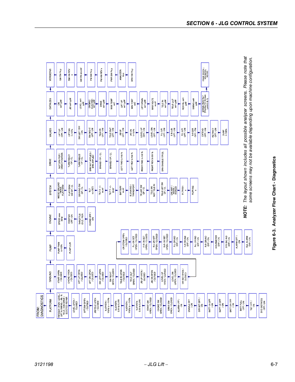 Analyzer flow chart - diagnostics -7, Ee f, Re 6 | JLG T350 Service Manual User Manual | Page 167 / 230