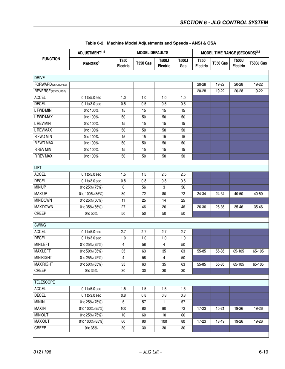 JLG T350 Service Manual User Manual | Page 179 / 230