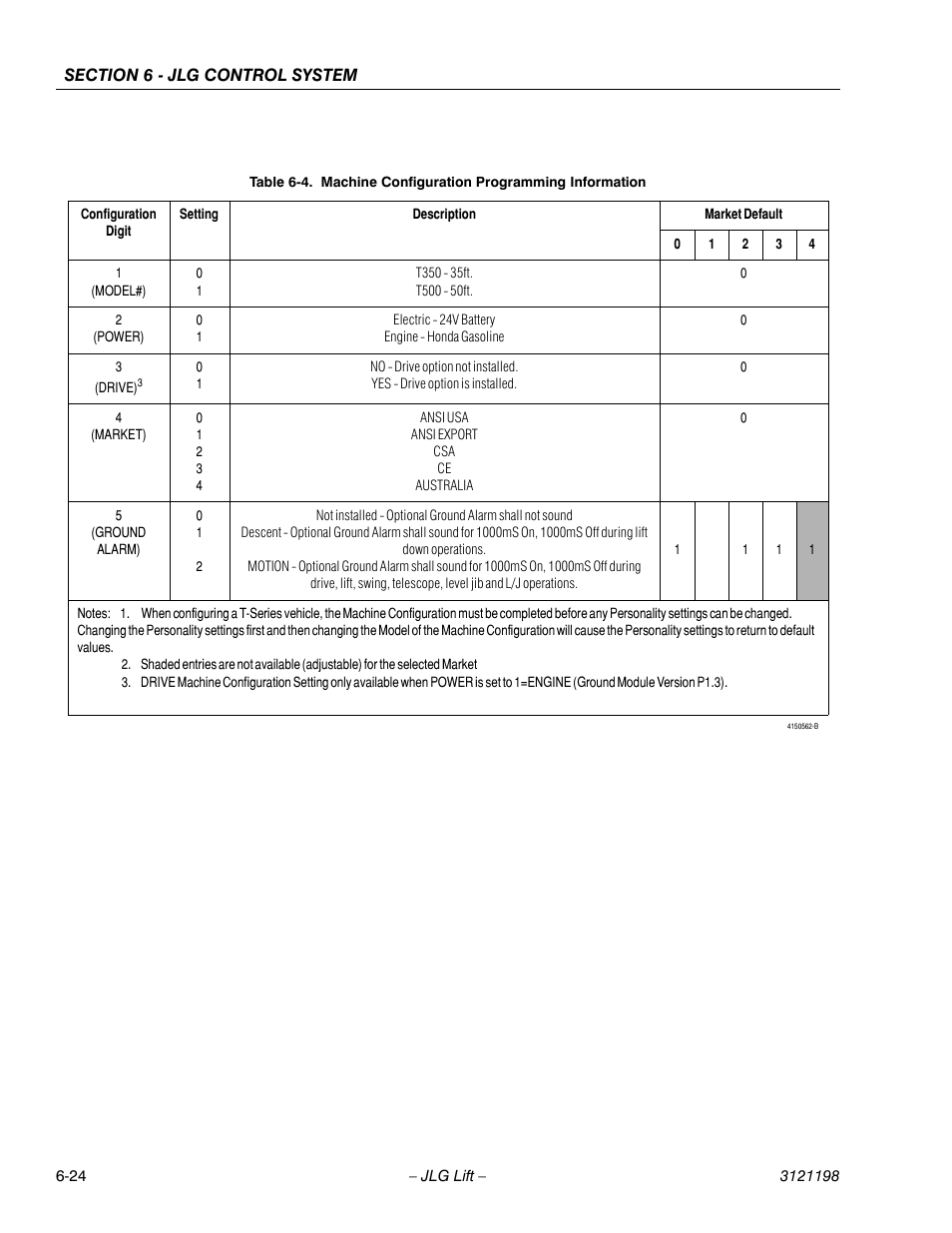 Machine configuration programming information -24 | JLG T350 Service Manual User Manual | Page 184 / 230