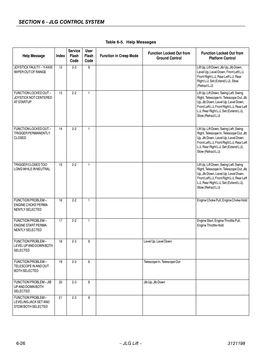 JLG T350 Service Manual User Manual | Page 186 / 230