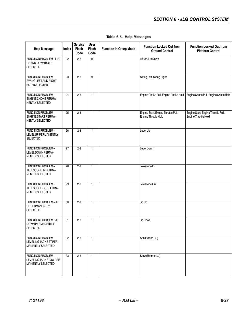 JLG T350 Service Manual User Manual | Page 187 / 230