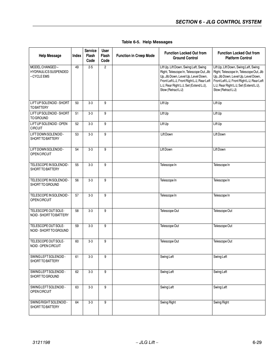 JLG T350 Service Manual User Manual | Page 189 / 230