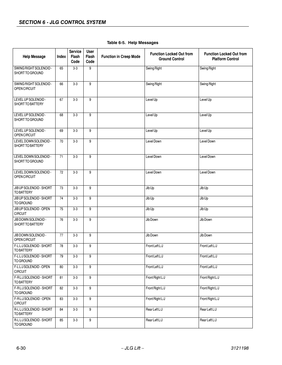 JLG T350 Service Manual User Manual | Page 190 / 230