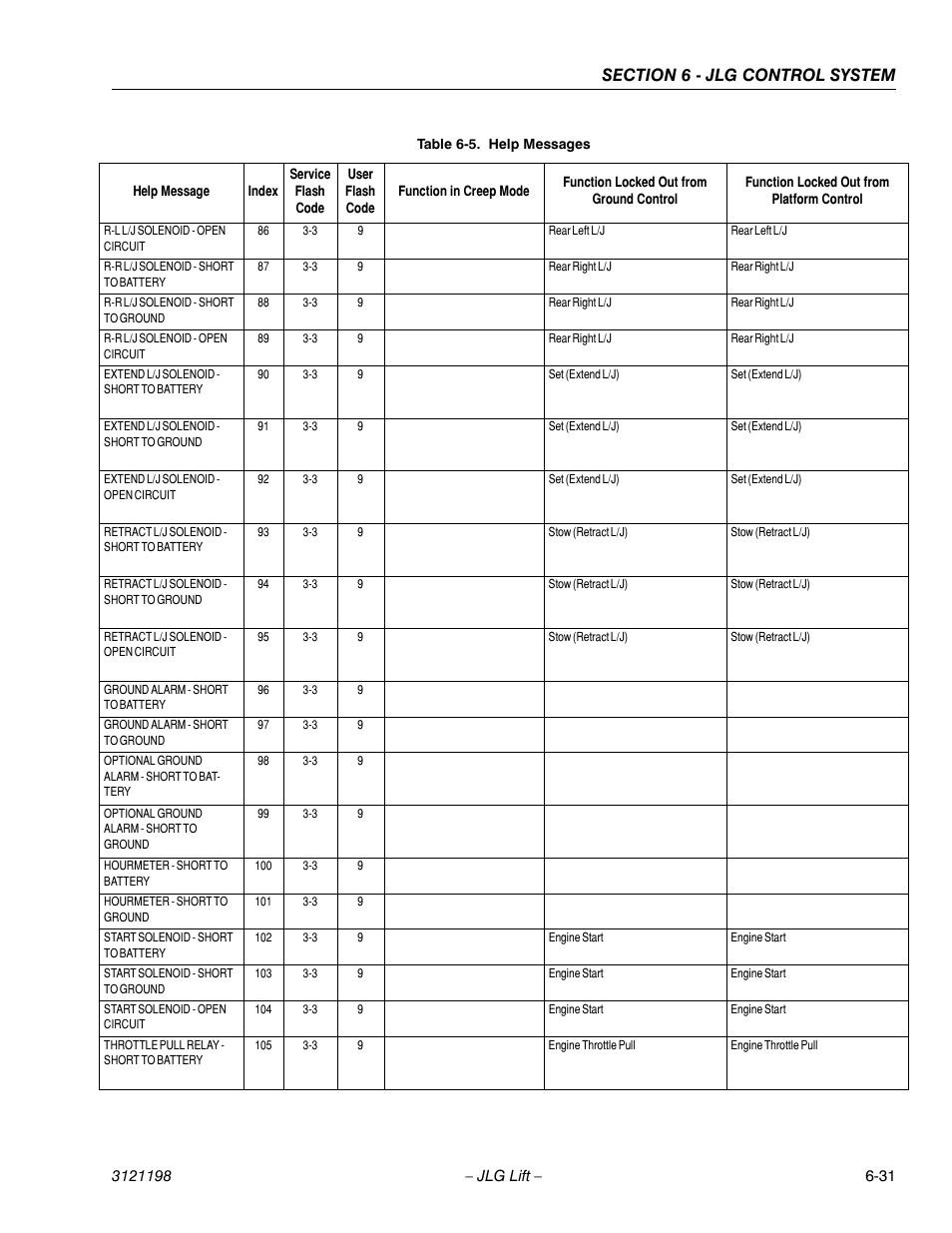 JLG T350 Service Manual User Manual | Page 191 / 230