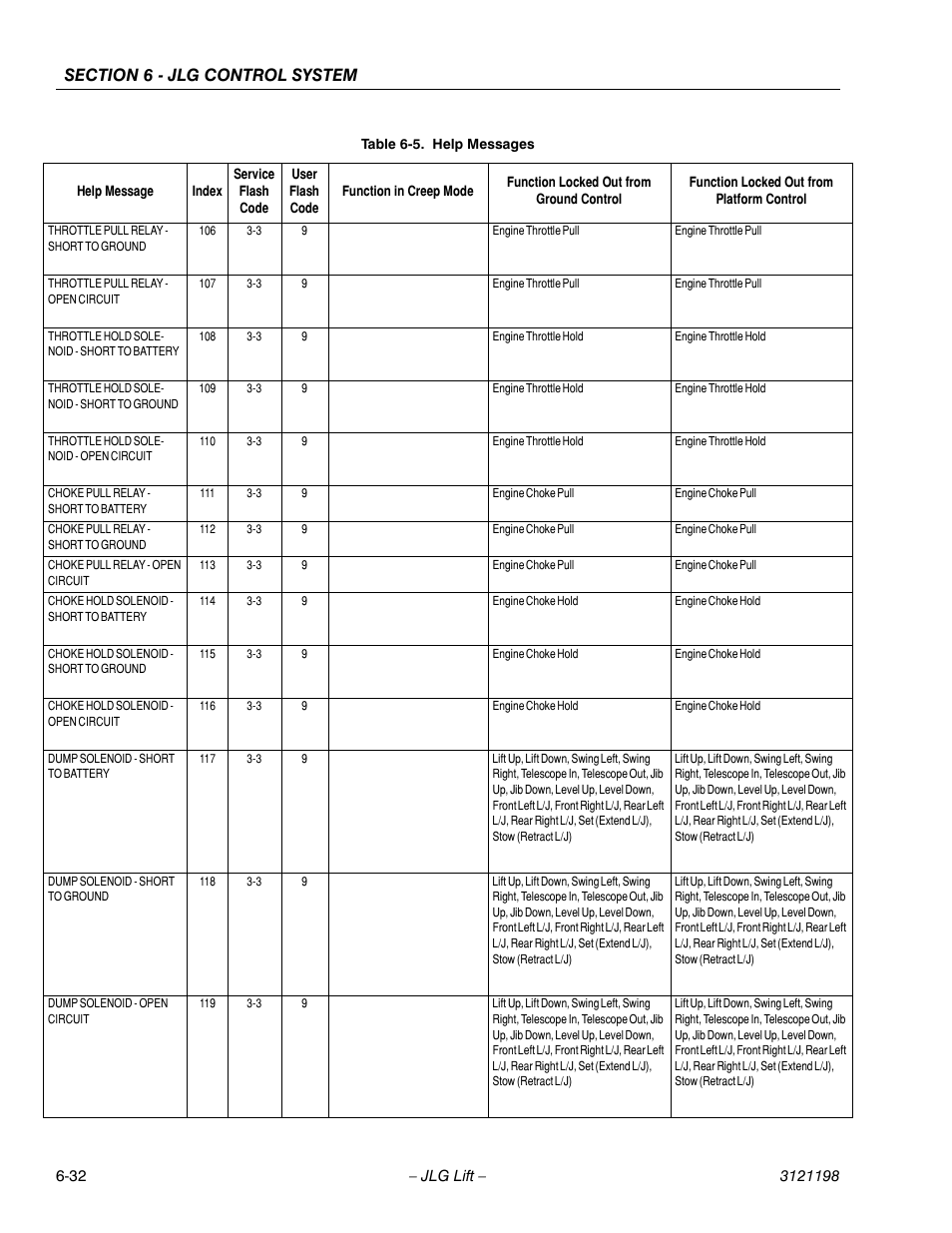 JLG T350 Service Manual User Manual | Page 192 / 230