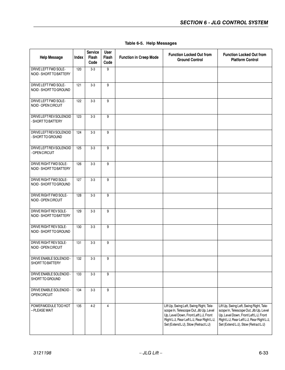 JLG T350 Service Manual User Manual | Page 193 / 230