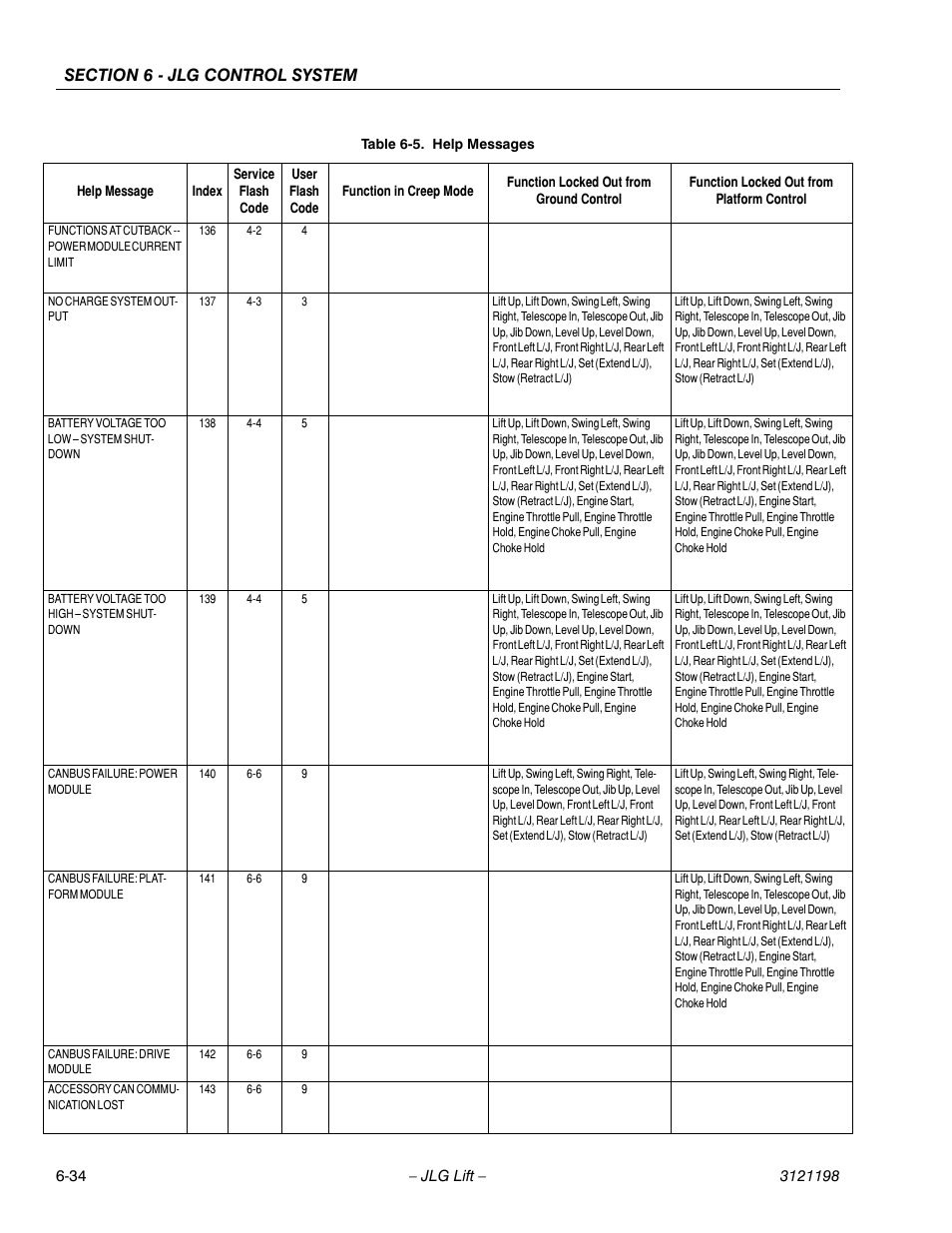 JLG T350 Service Manual User Manual | Page 194 / 230