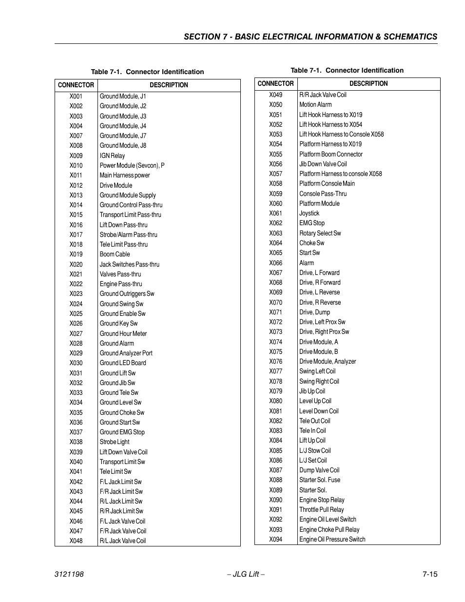 Connector identification -15 | JLG T350 Service Manual User Manual | Page 211 / 230