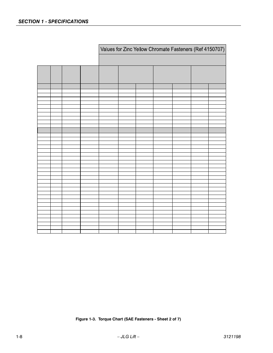 Torque chart (sae fasteners - sheet 2 of 7) -8, Sae grade 8 (hex hd) bolts & grade 8 nuts | JLG T350 Service Manual User Manual | Page 22 / 230