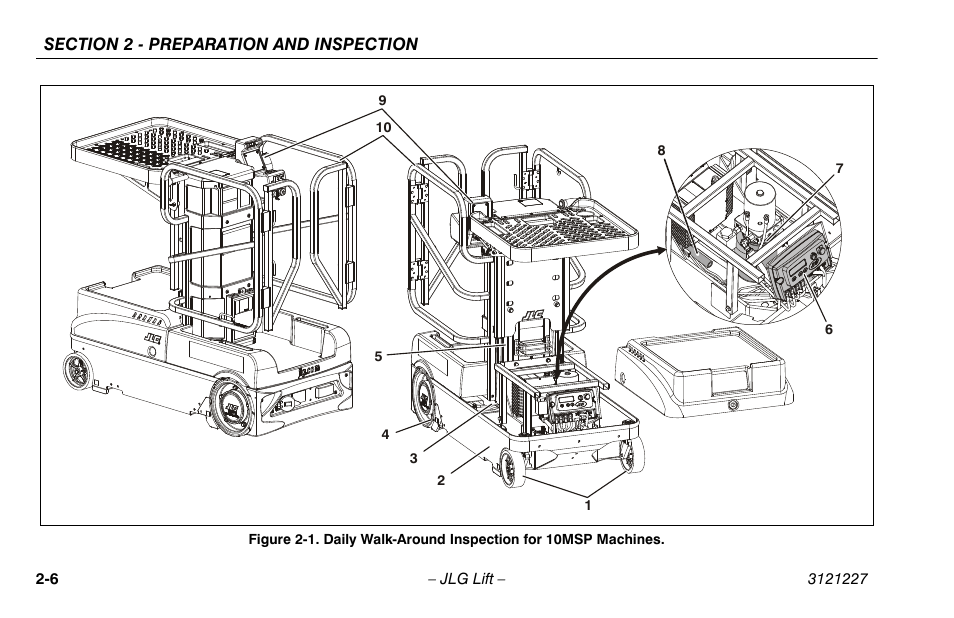 Daily walk-around inspection for 10msp machines -6 | JLG 10MSP Operator Manual User Manual | Page 24 / 96