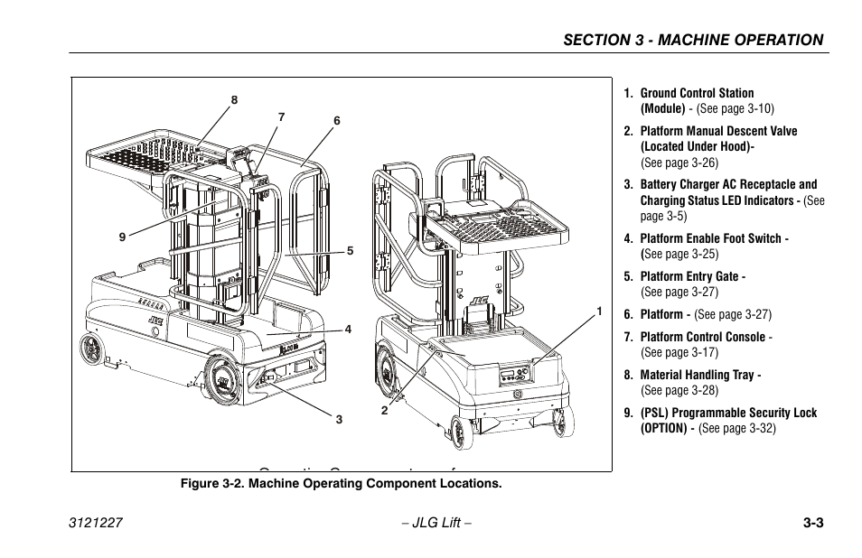 Machine operating component locations -3, Oti c t f | JLG 10MSP Operator Manual User Manual | Page 31 / 96