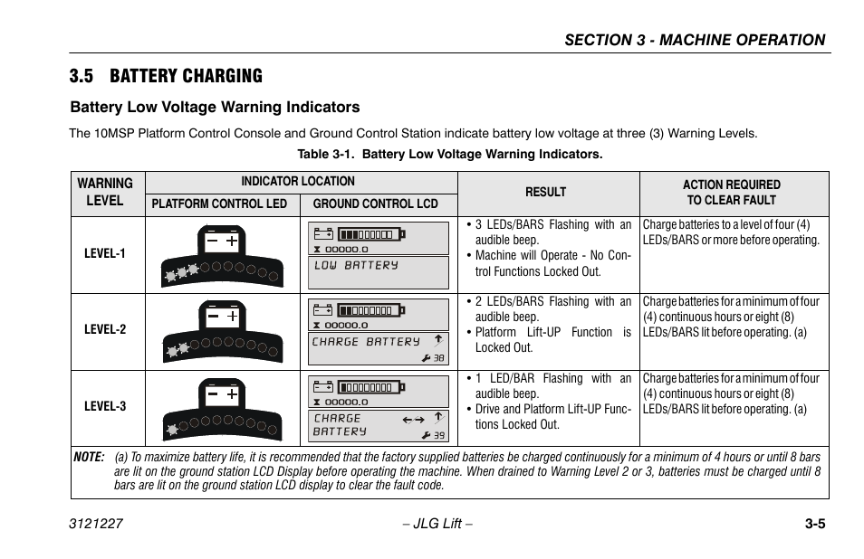 5 battery charging, Battery low voltage warning indicators, 5 battery charging -5 | Battery low voltage warning indicators -5, Harge as required (see section 3.5 on | JLG 10MSP Operator Manual User Manual | Page 33 / 96