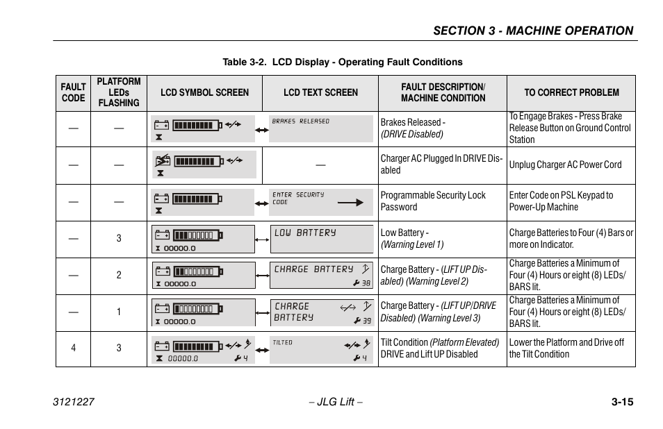 Lcd display - operating fault conditions -15 | JLG 10MSP Operator Manual User Manual | Page 43 / 96