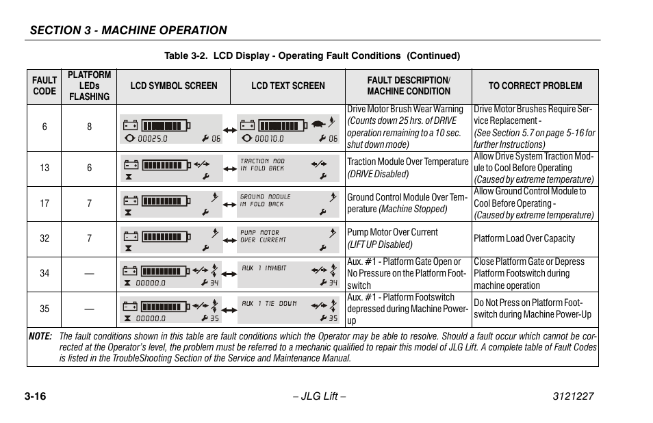 JLG 10MSP Operator Manual User Manual | Page 44 / 96