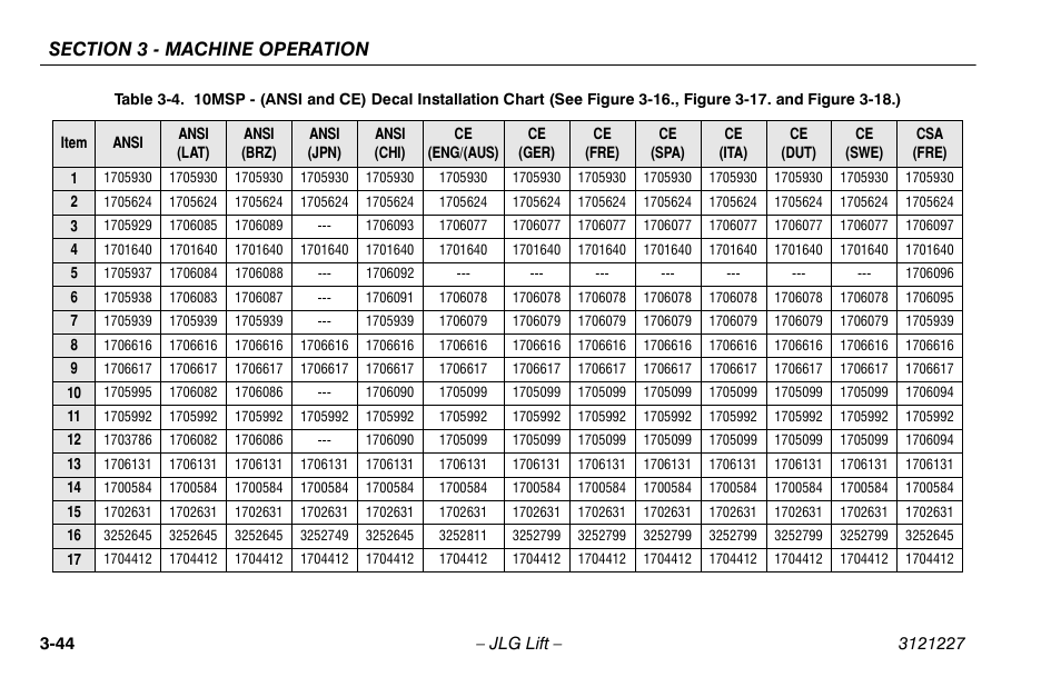 JLG 10MSP Operator Manual User Manual | Page 72 / 96