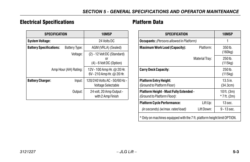 Electrical specifications, Platform data, Electrical specifications -3 platform data -3 | Electrical specifications platform data | JLG 10MSP Operator Manual User Manual | Page 77 / 96