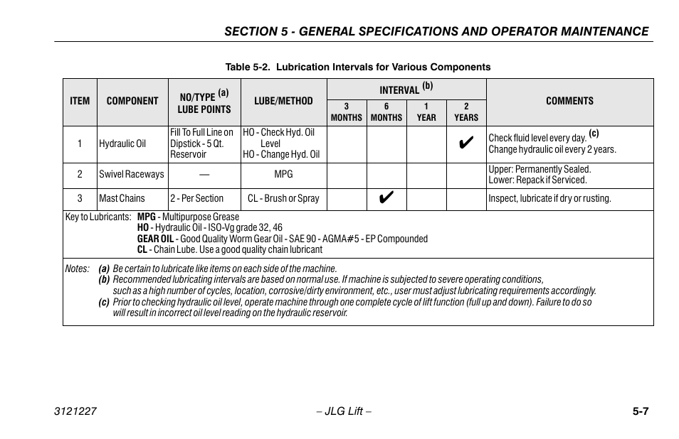 Lubrication intervals for various components -7 | JLG 10MSP Operator Manual User Manual | Page 81 / 96