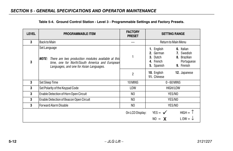 JLG 10MSP Operator Manual User Manual | Page 86 / 96