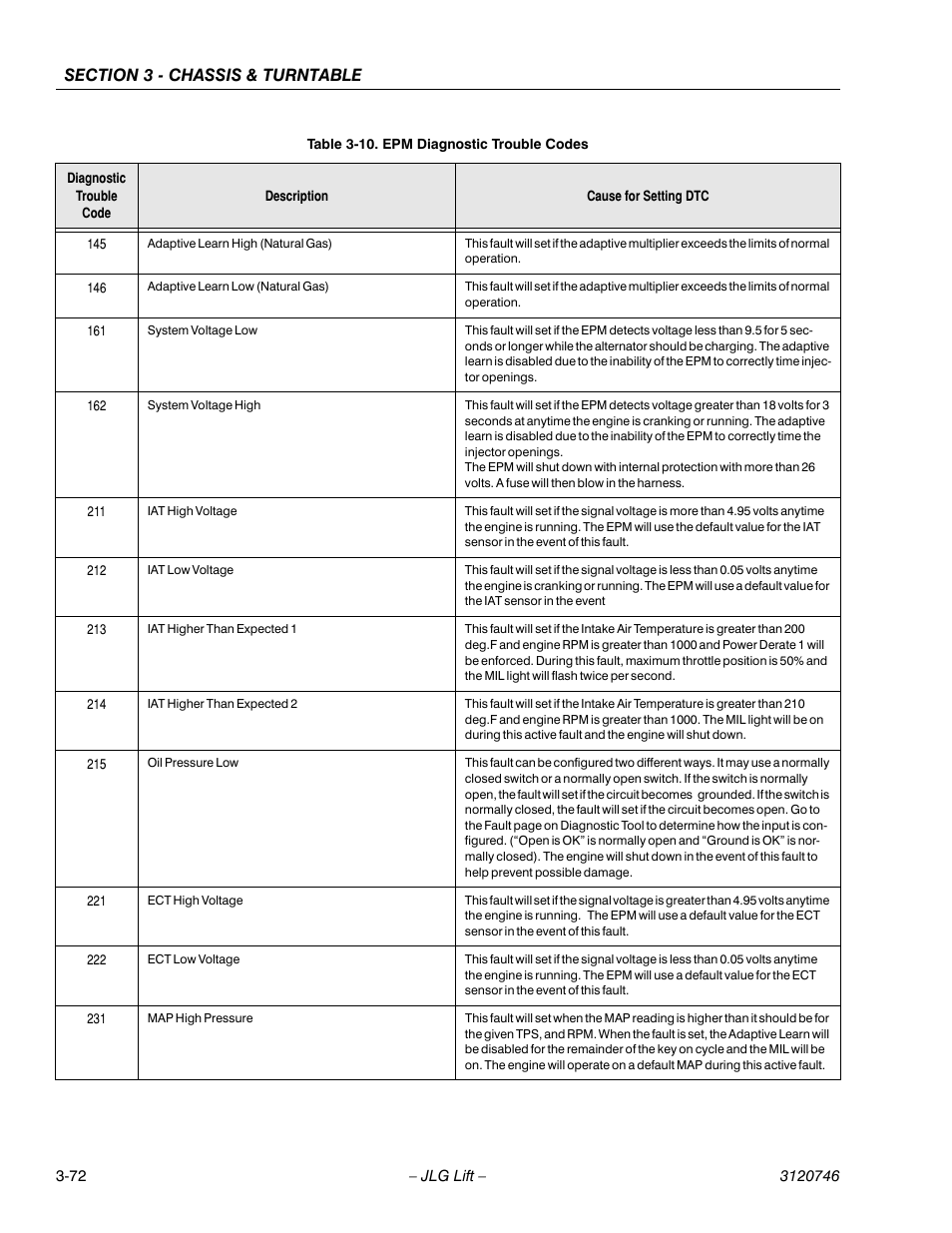 JLG 601S ANSI Service Manual User Manual | Page 112 / 244