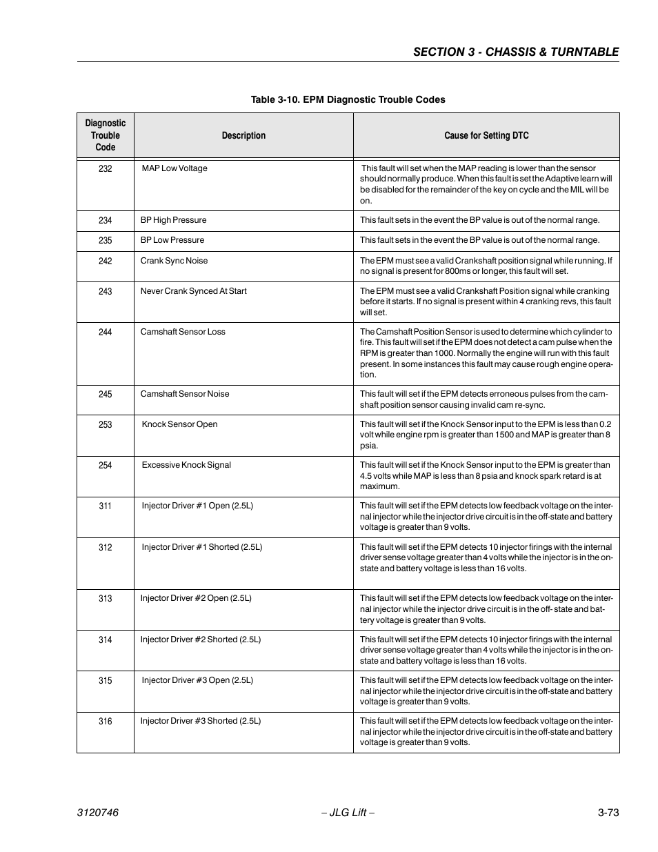 JLG 601S ANSI Service Manual User Manual | Page 113 / 244