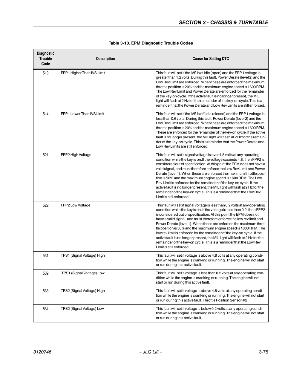 JLG 601S ANSI Service Manual User Manual | Page 115 / 244