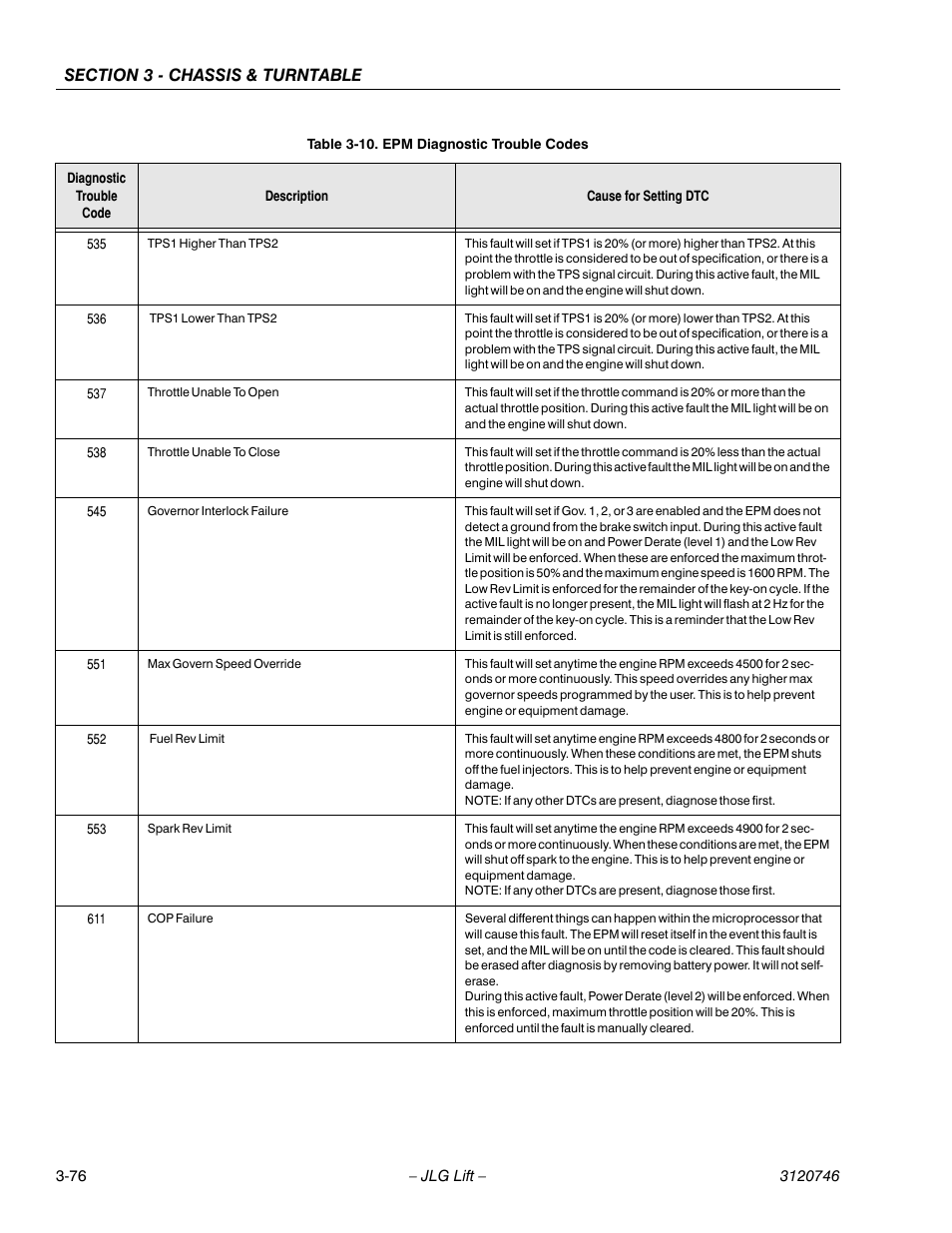 JLG 601S ANSI Service Manual User Manual | Page 116 / 244