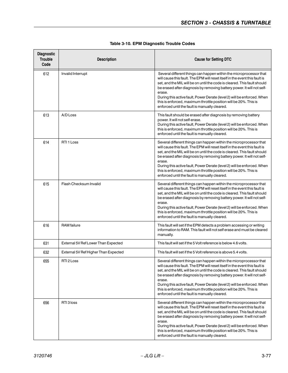 JLG 601S ANSI Service Manual User Manual | Page 117 / 244