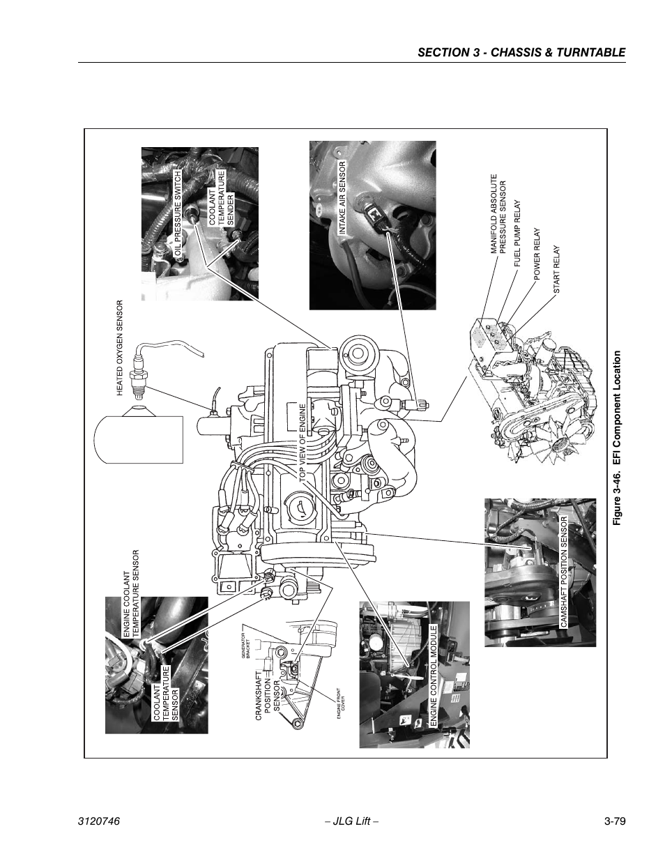 Efi component location -79 | JLG 601S ANSI Service Manual User Manual | Page 119 / 244