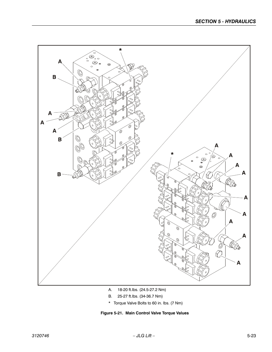 Main control valve torque values -23 | JLG 601S ANSI Service Manual User Manual | Page 171 / 244