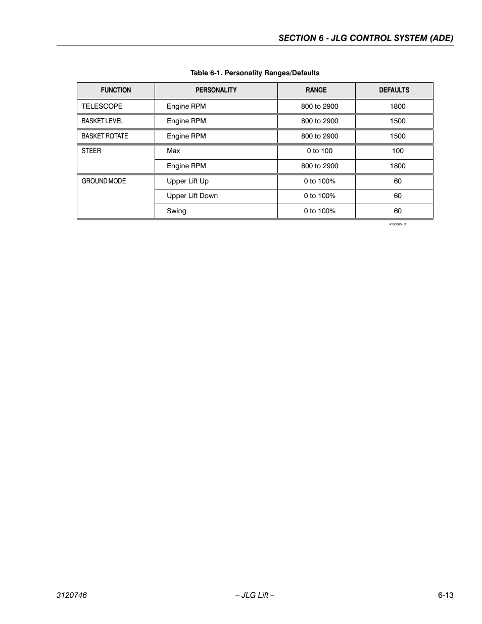 JLG 601S ANSI Service Manual User Manual | Page 187 / 244