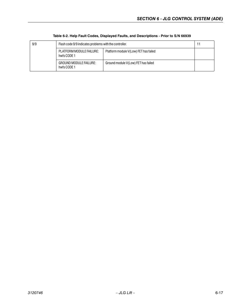 JLG 601S ANSI Service Manual User Manual | Page 191 / 244