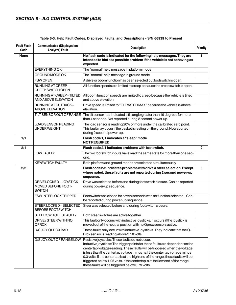 JLG 601S ANSI Service Manual User Manual | Page 192 / 244