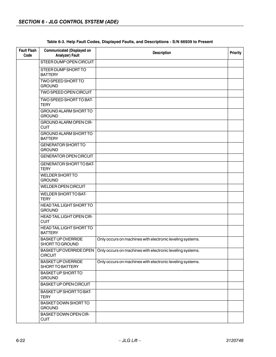 JLG 601S ANSI Service Manual User Manual | Page 196 / 244