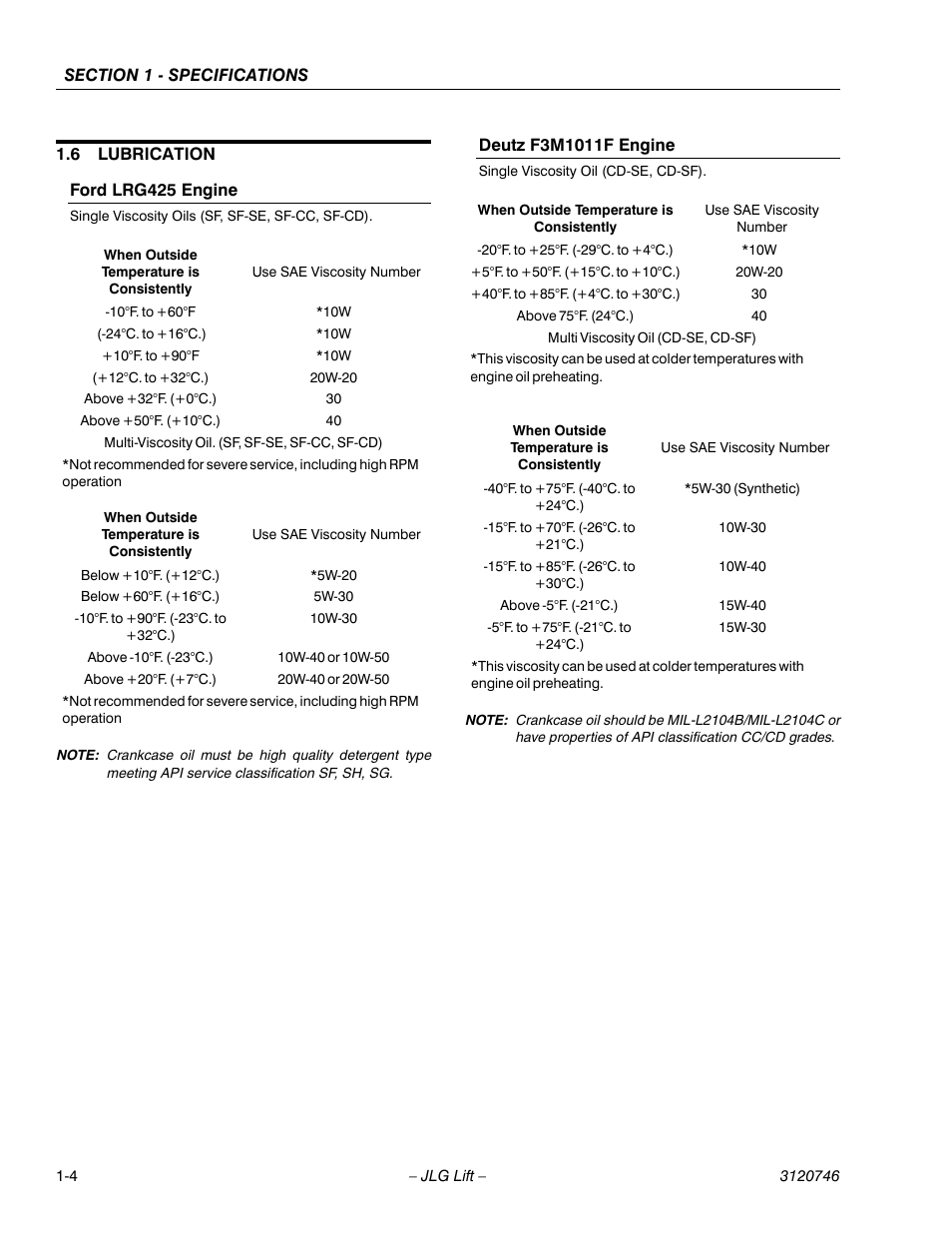 6 lubrication, Ford lrg425 engine, Deutz f3m1011f engine | Lubrication -4, Ford lrg425 engine -4 deutz f3m1011f engine -4 | JLG 601S ANSI Service Manual User Manual | Page 20 / 244